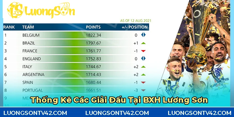 Thống kế những giải đấu tại BXH luongson tv